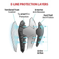 E-Line Elbow Guard