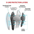 E-Line Knee Guard