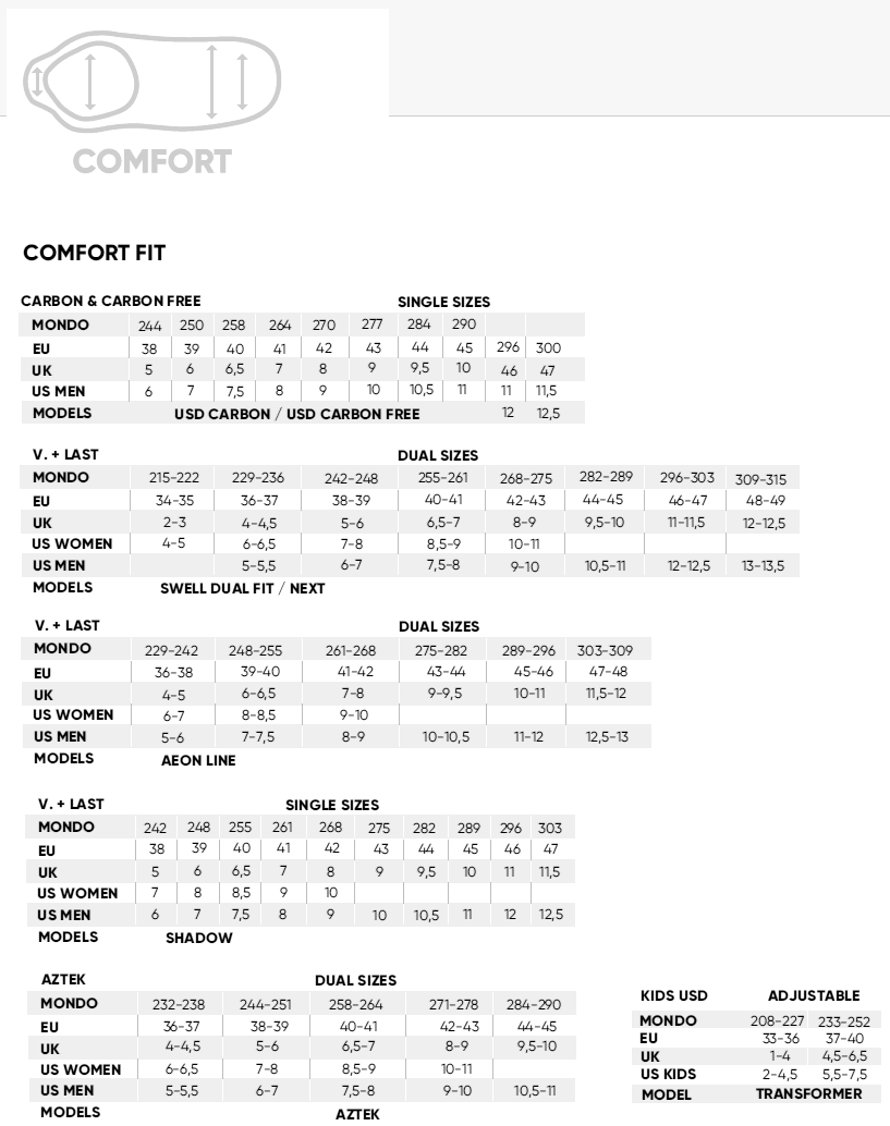 Comfort Fit - Powerslide koleckove brusle