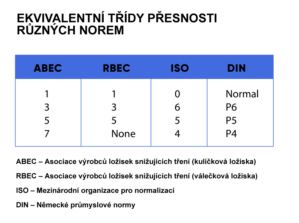 Presnost lozisek na inline brusle