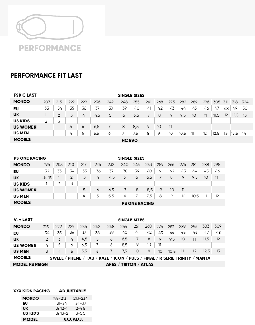 Performance Fit - Powerslide koleckove brusle