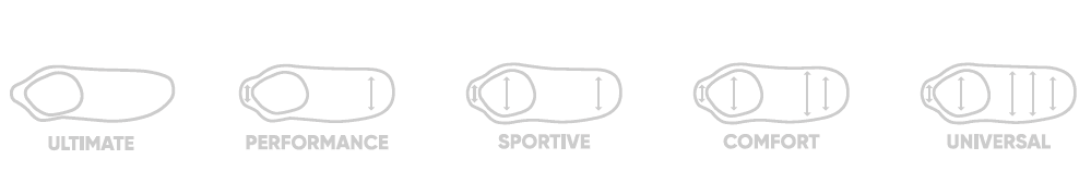ruzne tvary vnitrku koleckovych brusli Powerslide