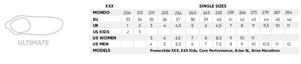 Ultimate Fit - Powerslide koleckove brusle
